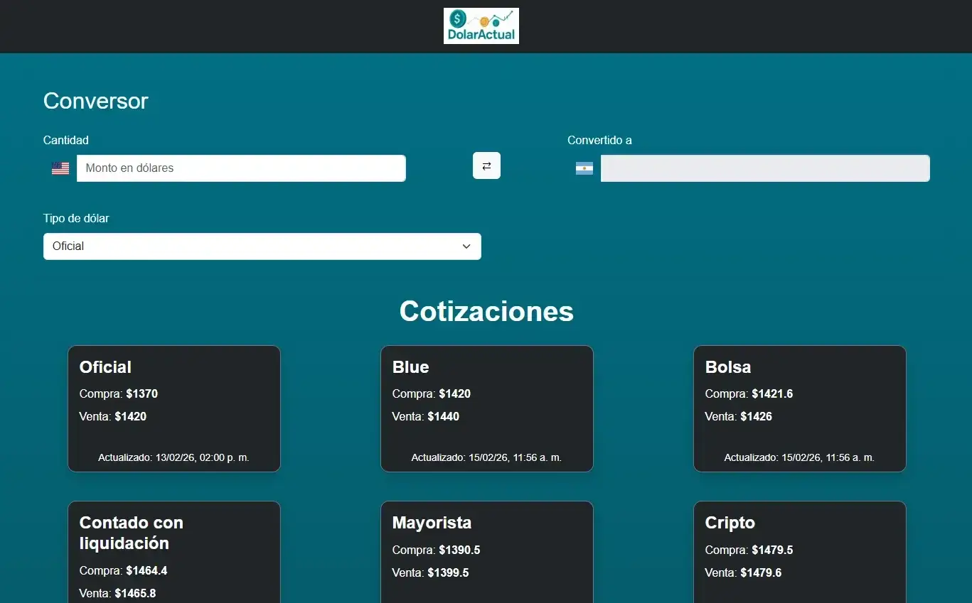 Captura de DolarActual